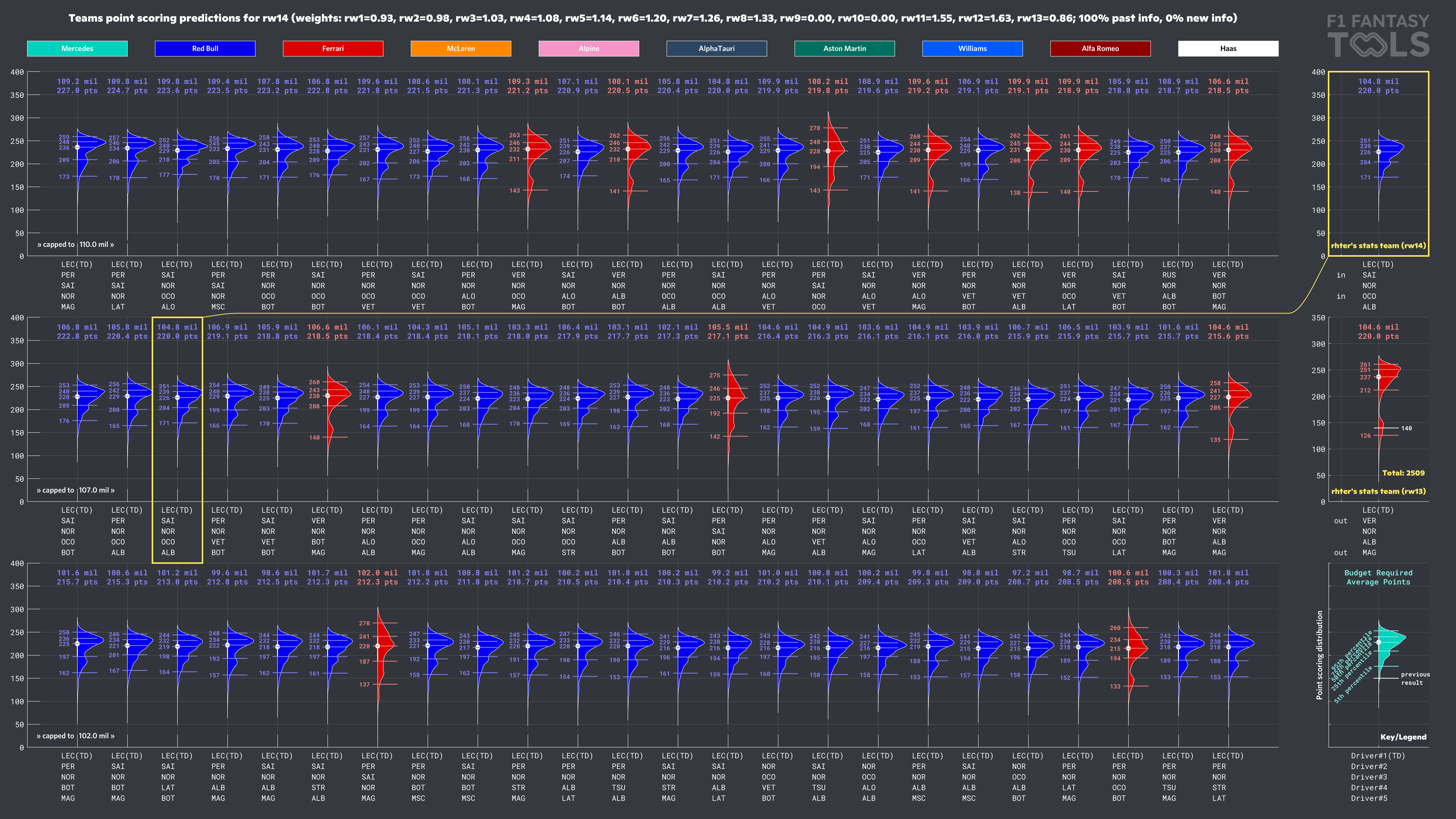 Dashboard example with optimal teams for 3 budget levels