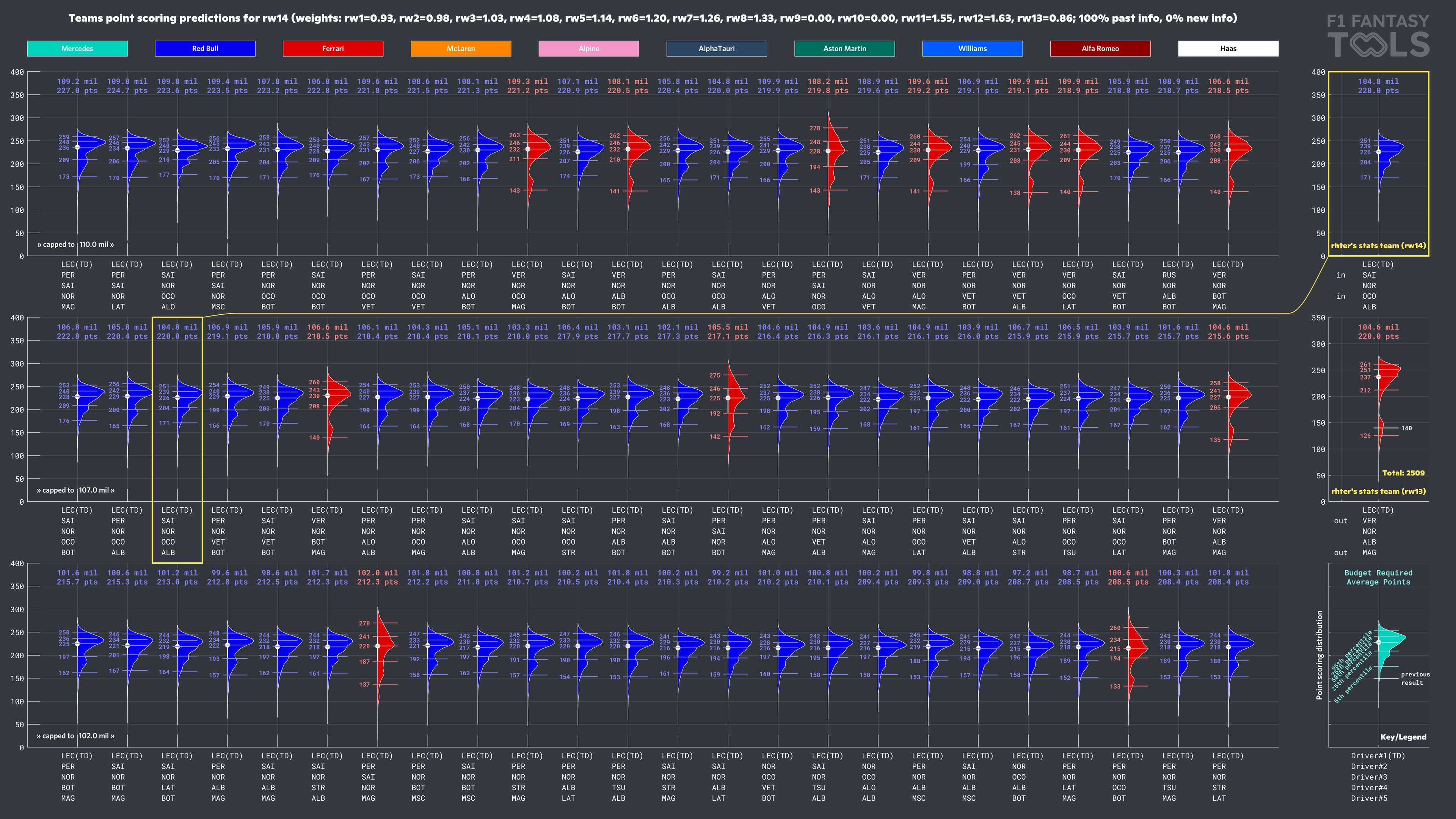 Dashboard example with optimal teams for 3 budget levels