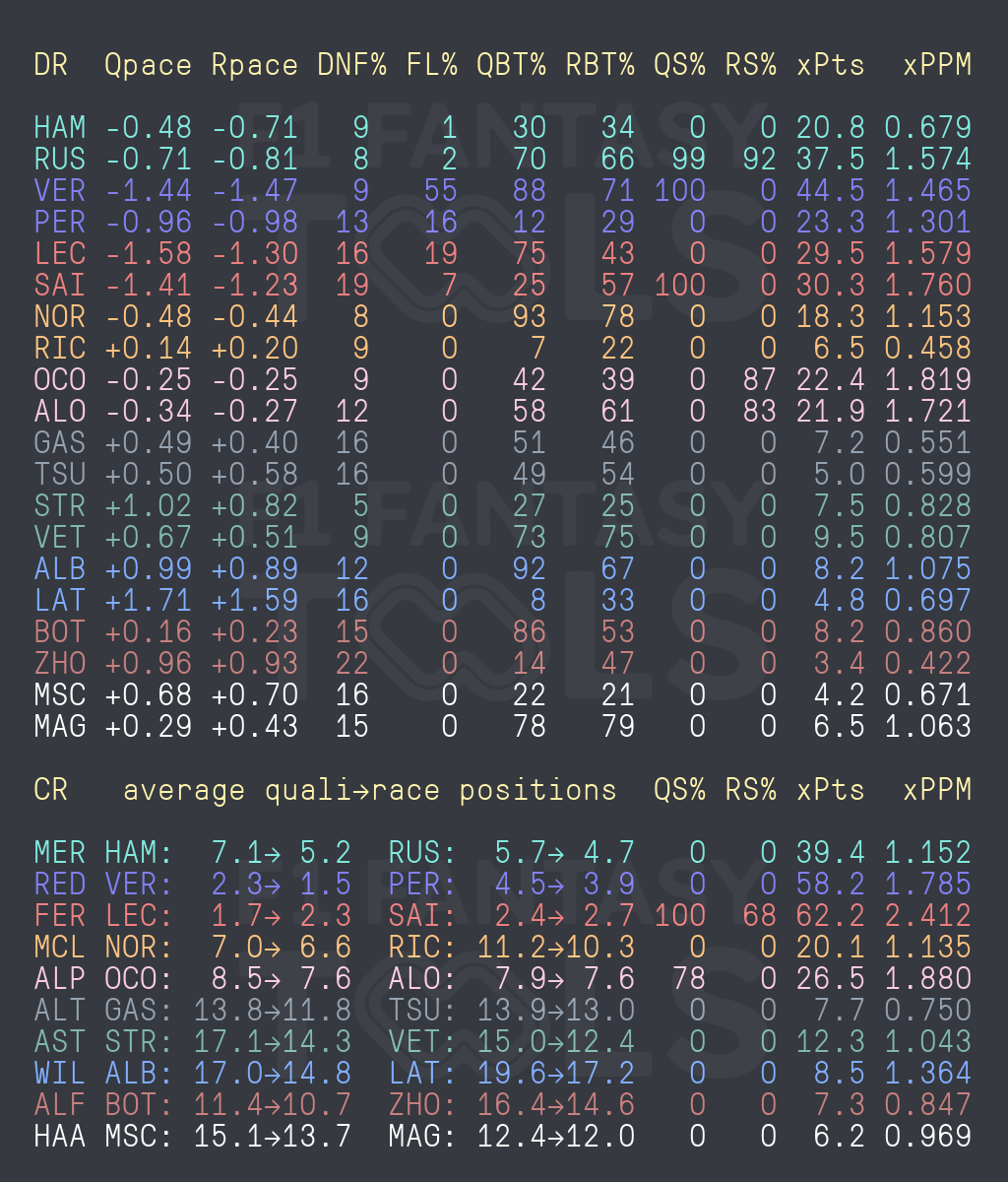 Example summary of a simulation run