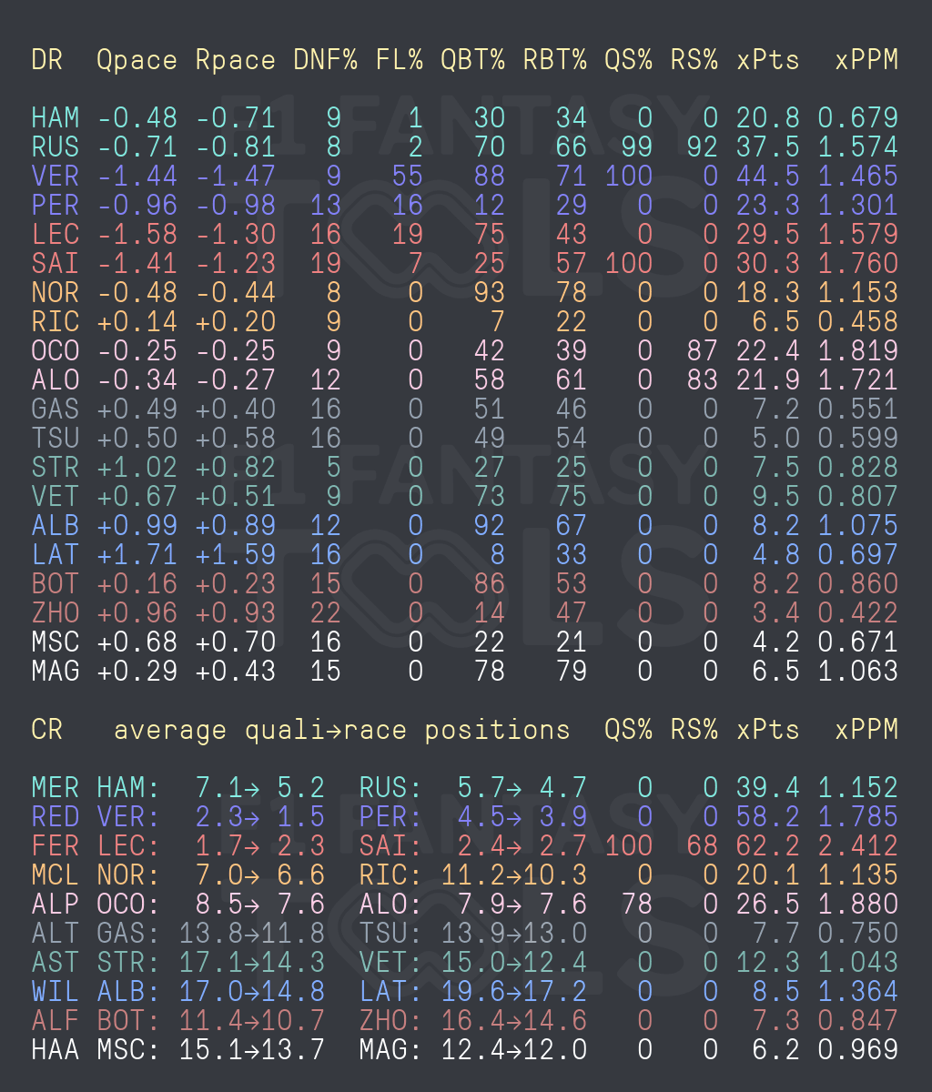 Example summary of a simulation run
